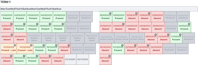Safari Attendance Alignment